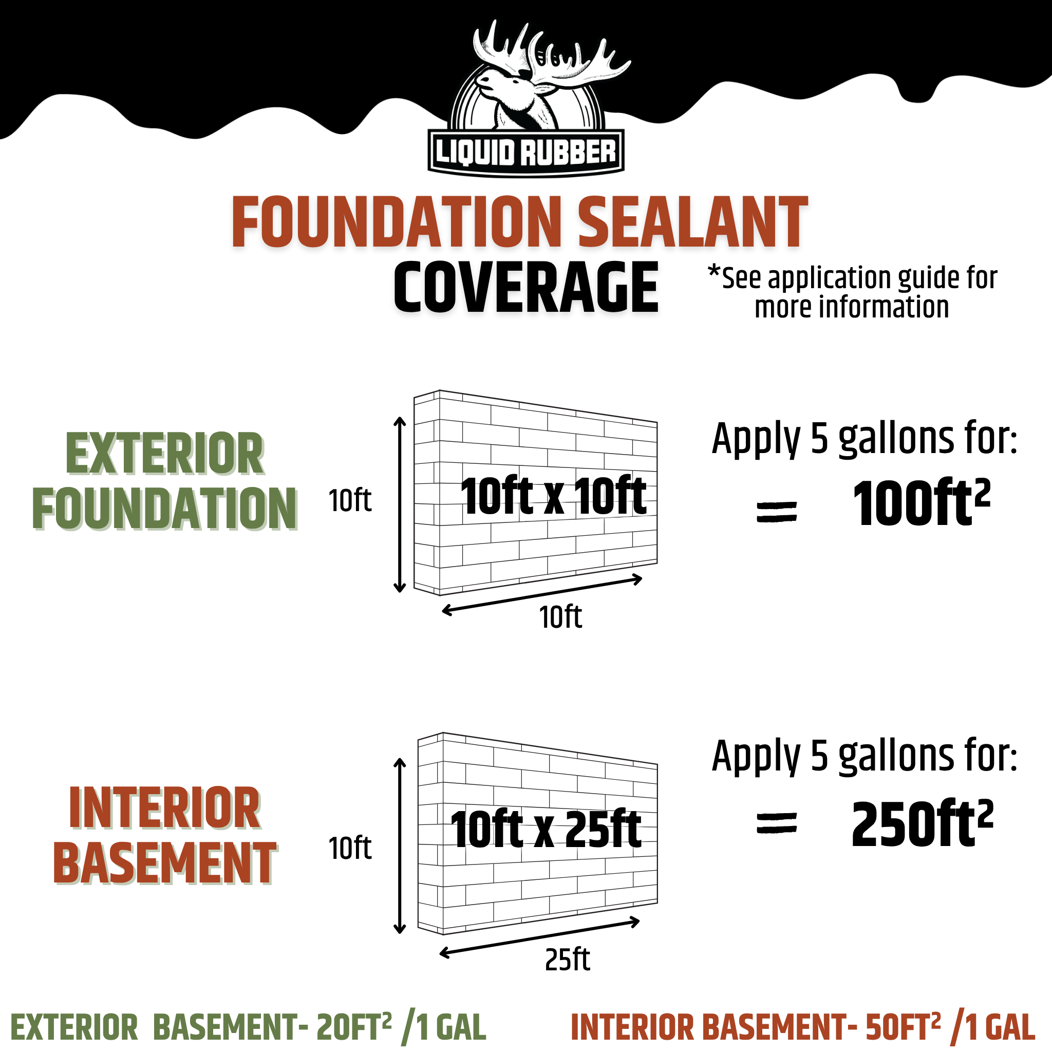 Foundation Sealant Basement Coating