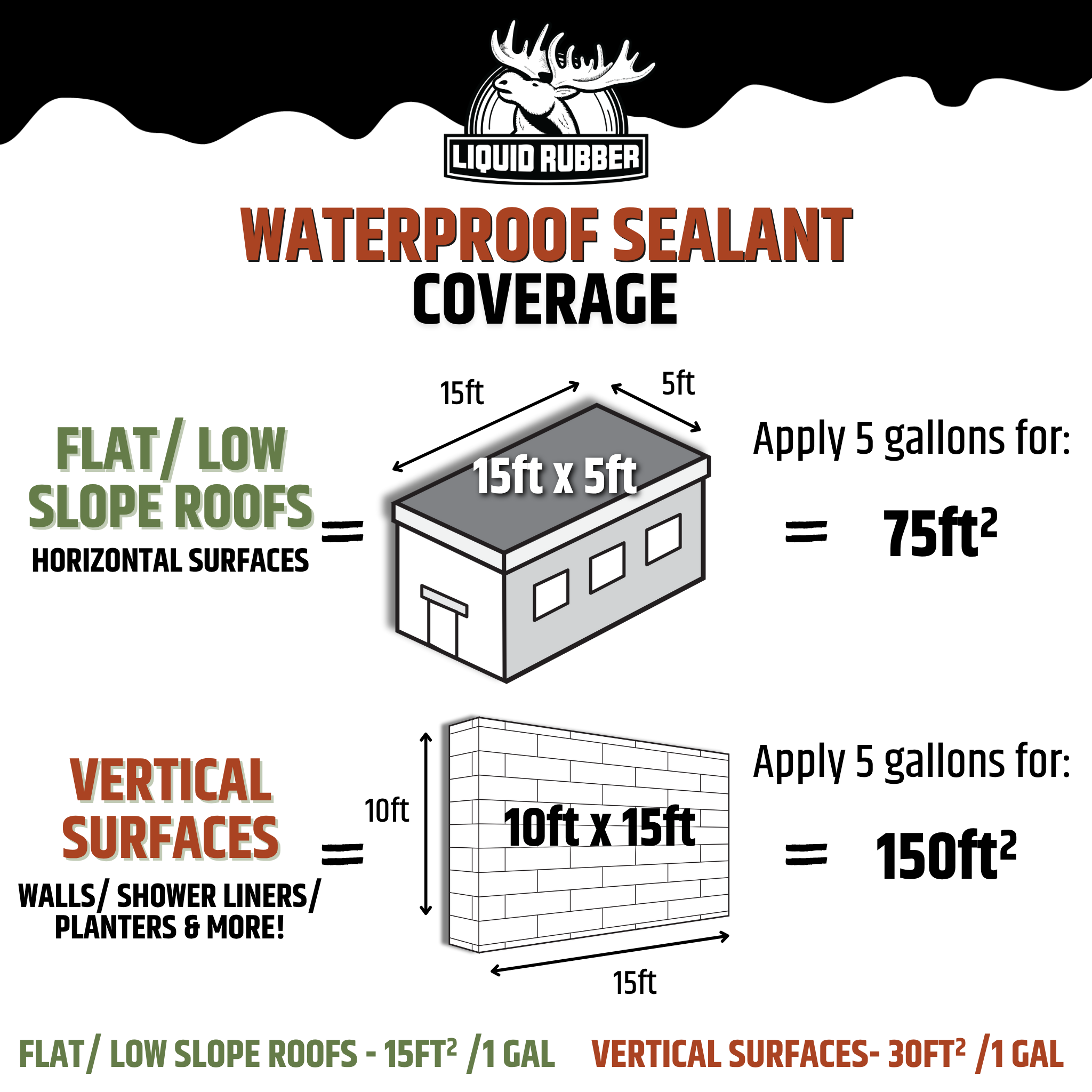 Waterproof Sealant