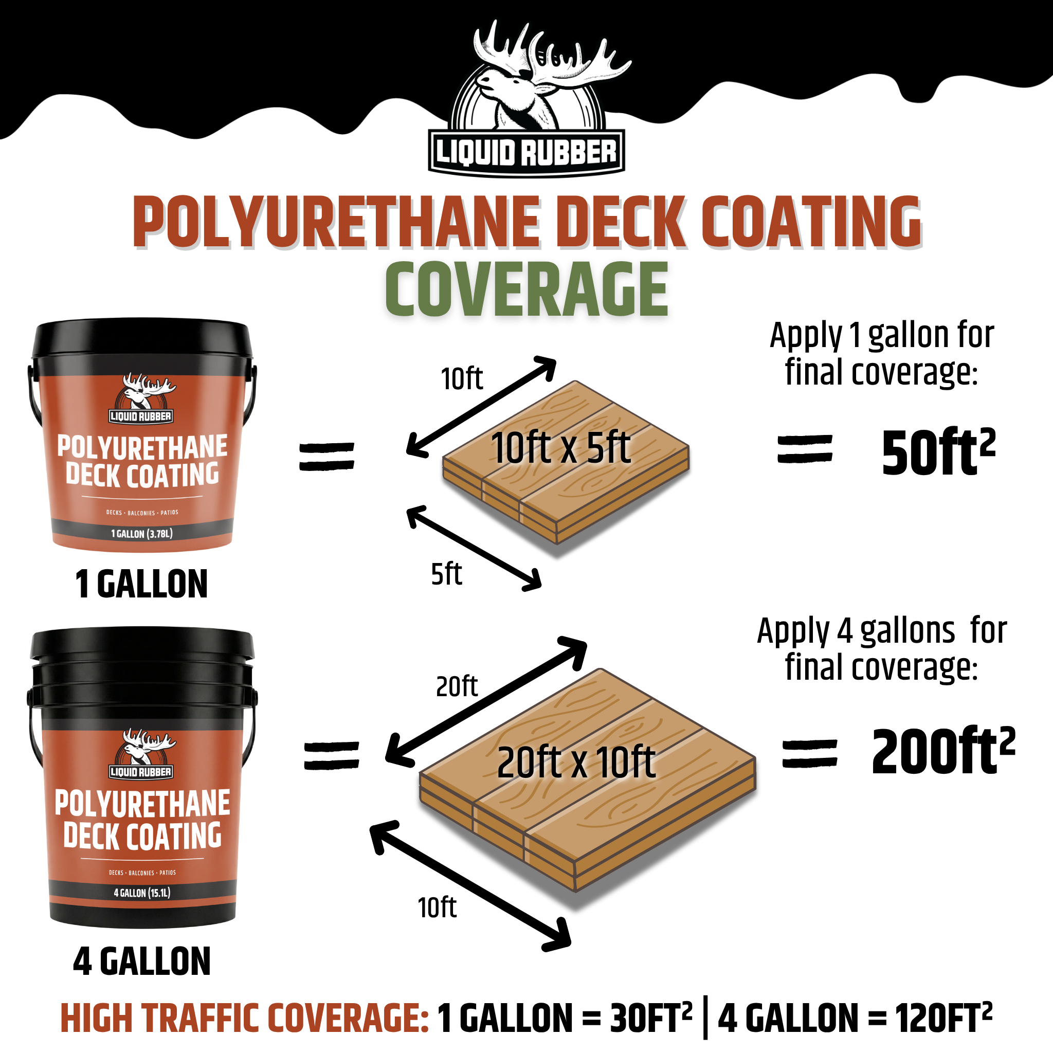 Deck Coating & Waterproofing – Durable Polyurethane Protection for ...